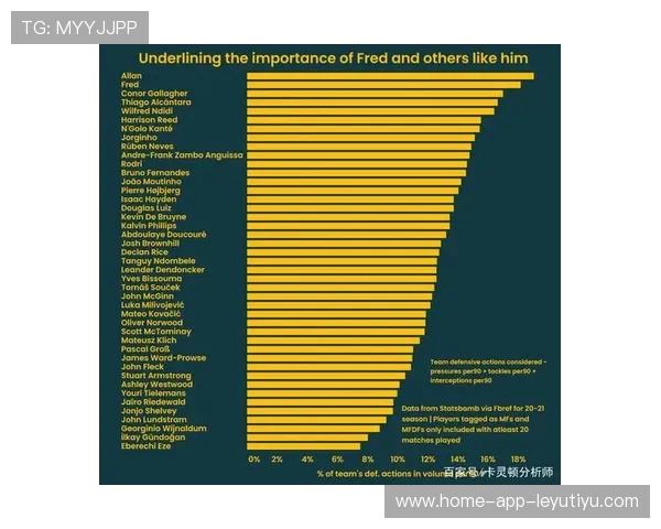 曼联连续得分来自中场调度